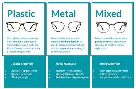 Eyeglass Frame Materials .